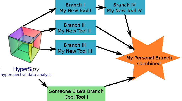 ../_images/branching_schematic.png