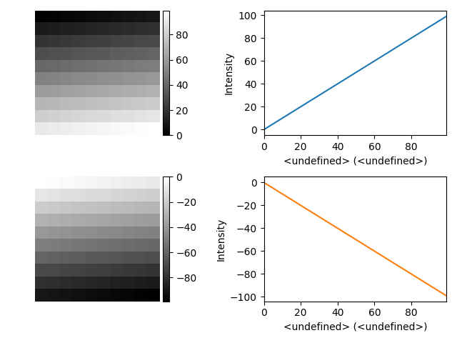 compose figure