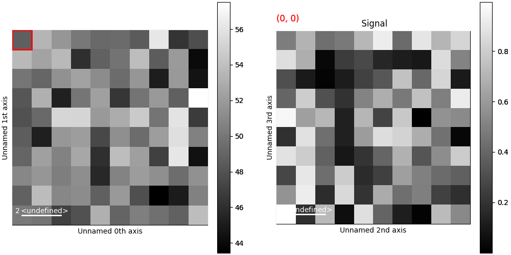 Signal