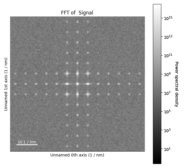 FFT of  Signal