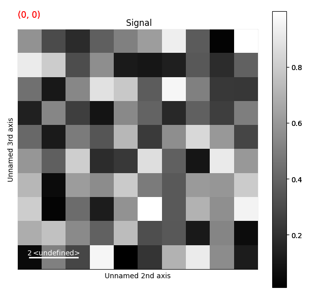 Signal