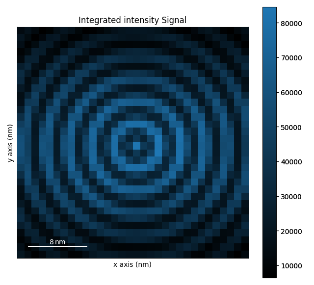 Integrated intensity Signal