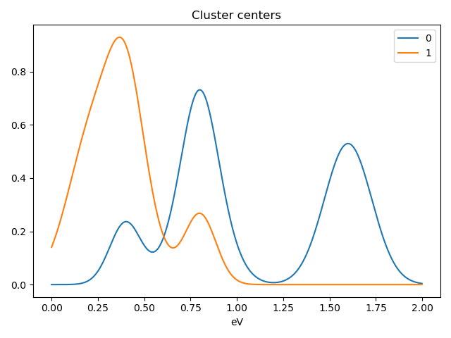 ../../_images/clustering_gaussian_centres_mean.png