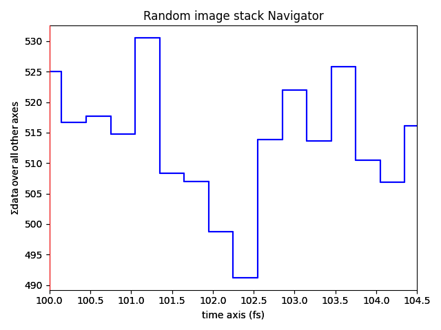 Random image stack Navigator