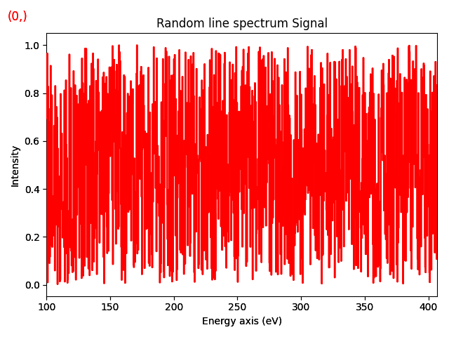Random line spectrum Signal