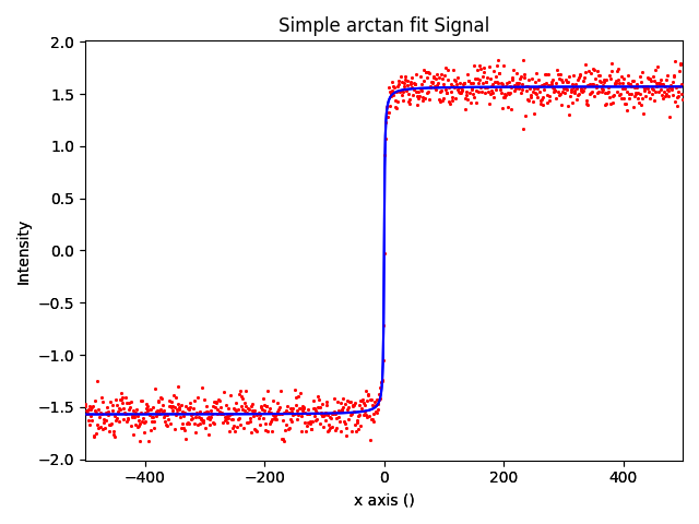 Simple arctan fit Signal