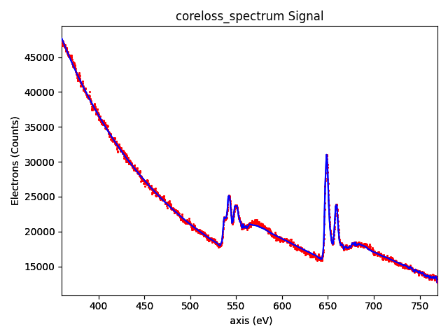 coreloss_spectrum Signal