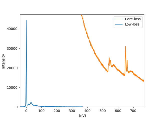 fourier ratio deconvolution