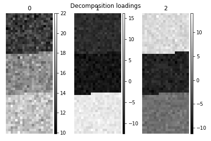 ../../_images/clustering_decomposition_loadings.png