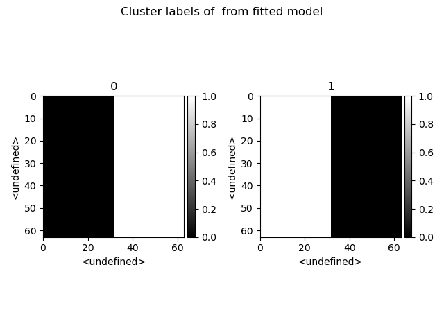 ../../_images/clustering_gaussian_centres_labels.png