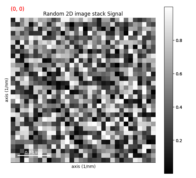 Random 2D image stack Signal