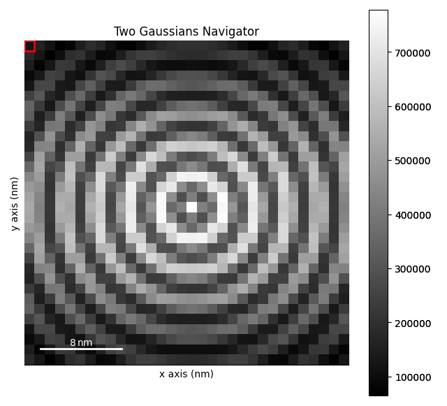 Two Gaussians Navigator