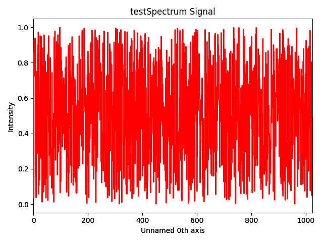 testSpectrum Signal