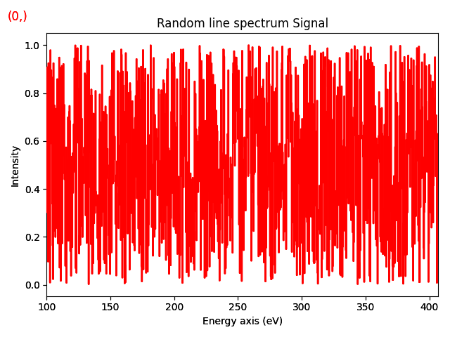 Random line spectrum Signal