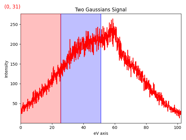 Two Gaussians Signal