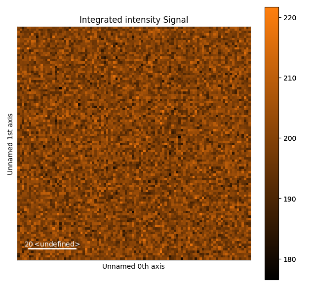 Integrated intensity Signal