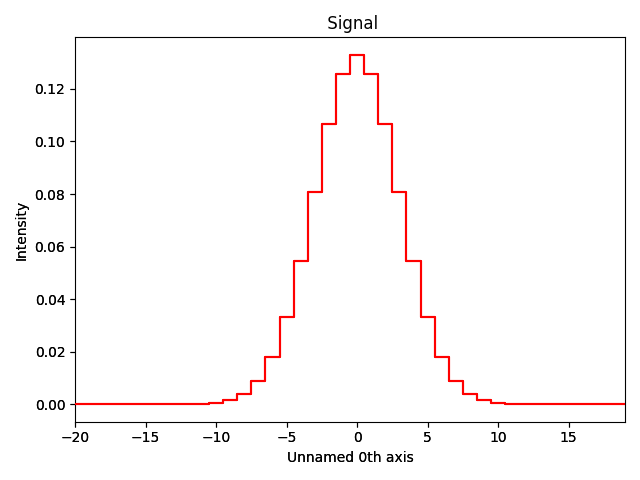 Signal