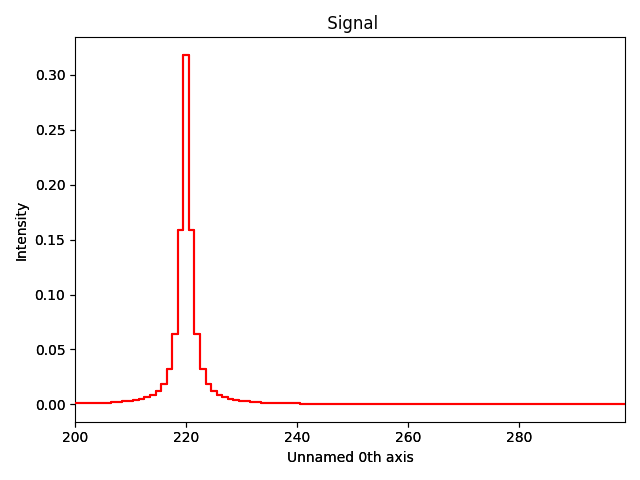 Signal