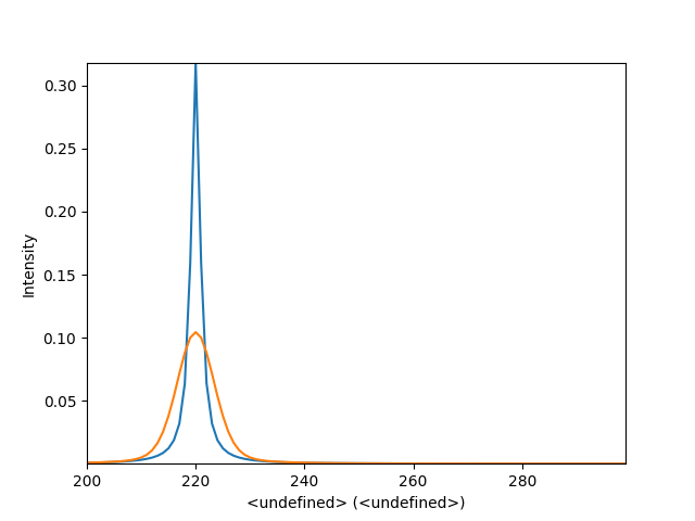 model convolution steps