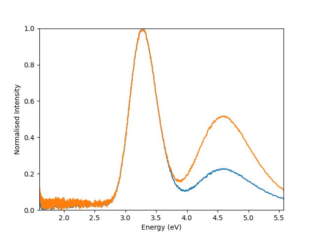 signal normalisation