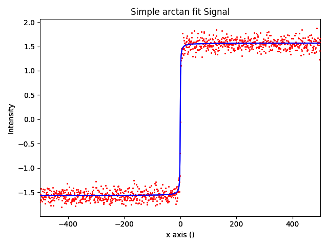 Simple arctan fit Signal