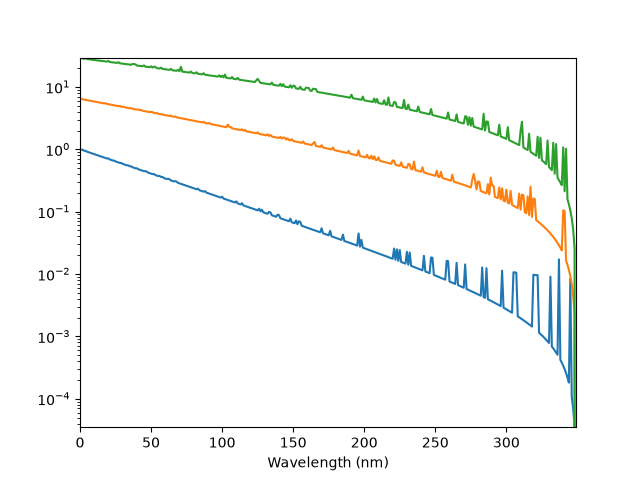 spectra yscale