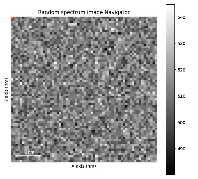 Random spectrum image Navigator