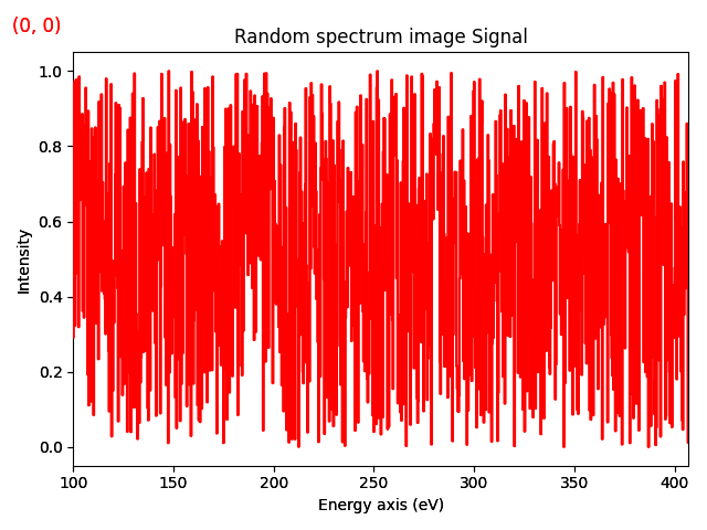Random spectrum image Signal