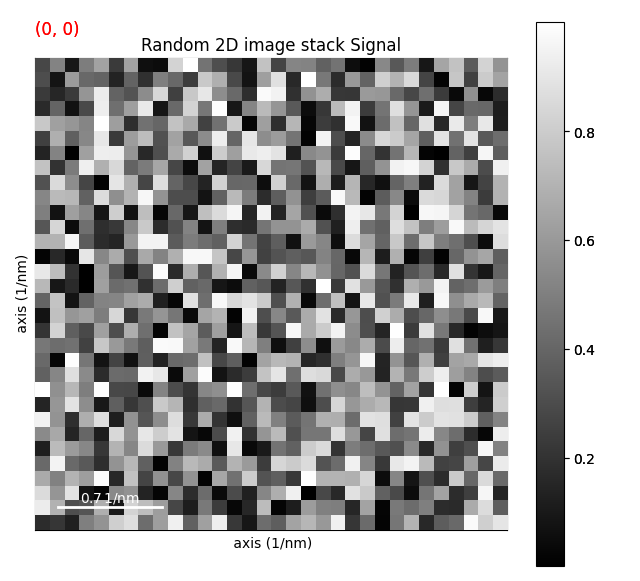 Random 2D image stack Signal
