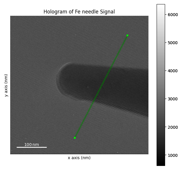 Hologram of Fe needle Signal
