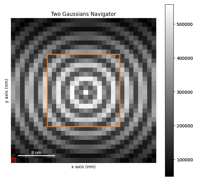 Two Gaussians Navigator
