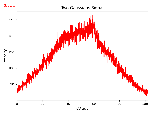 Two Gaussians Signal