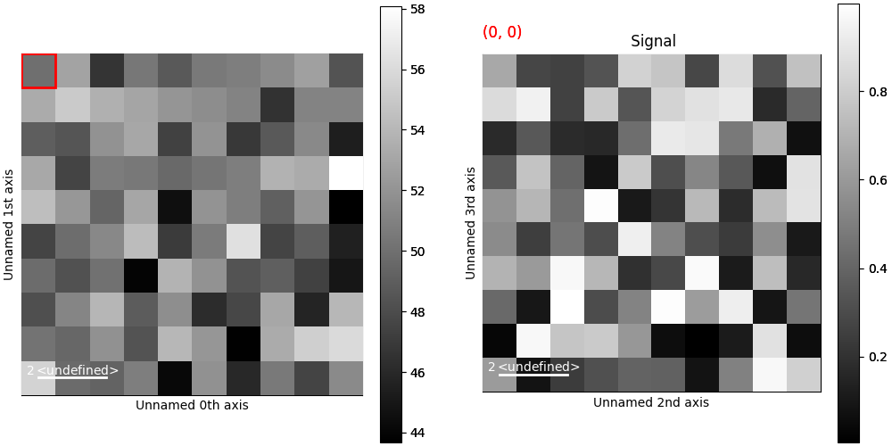 Signal