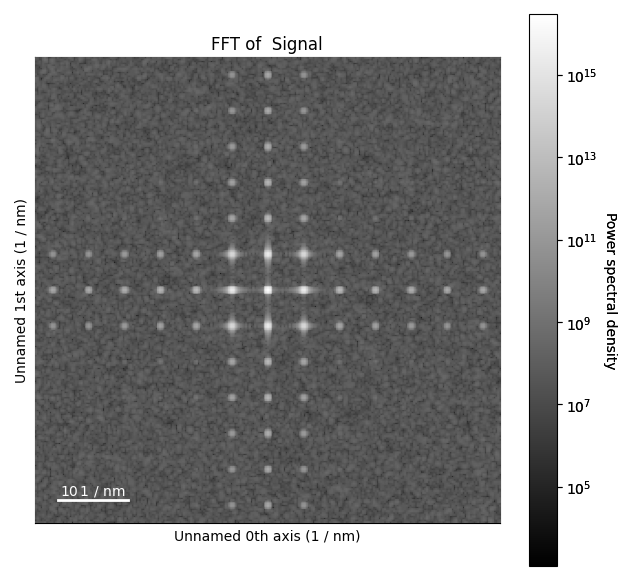 FFT of  Signal