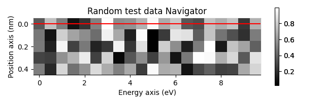 Random test data Navigator