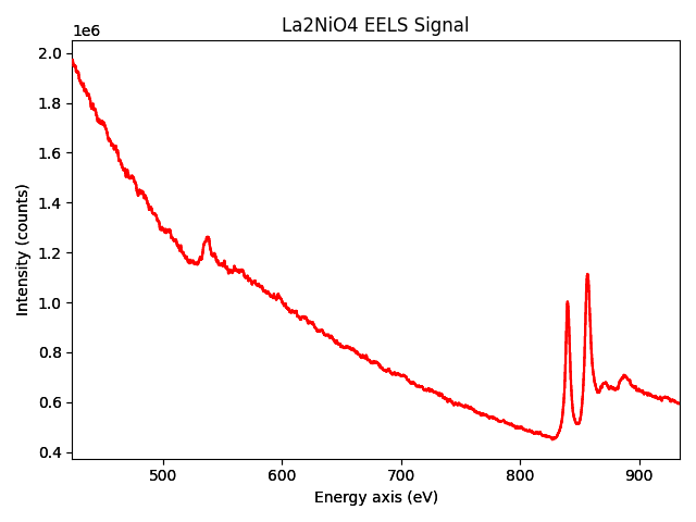 La2NiO4 EELS Signal