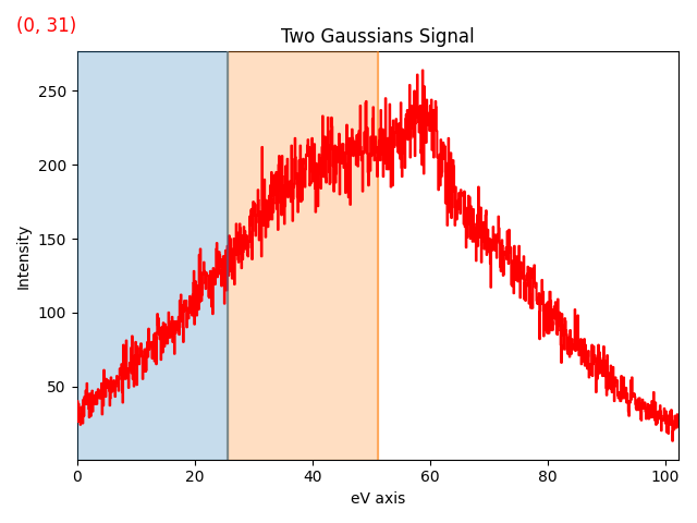 Two Gaussians Signal