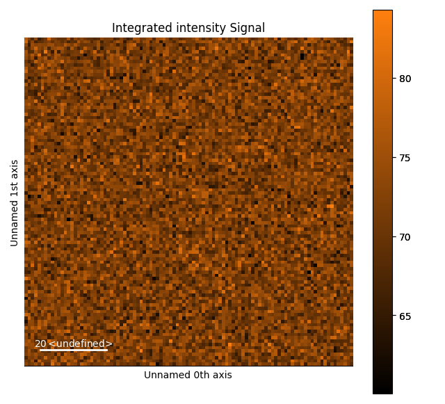 Integrated intensity Signal