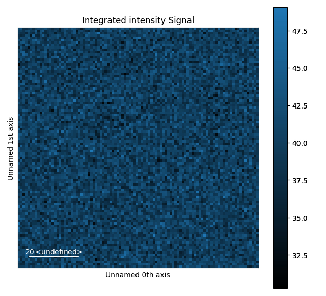 Integrated intensity Signal