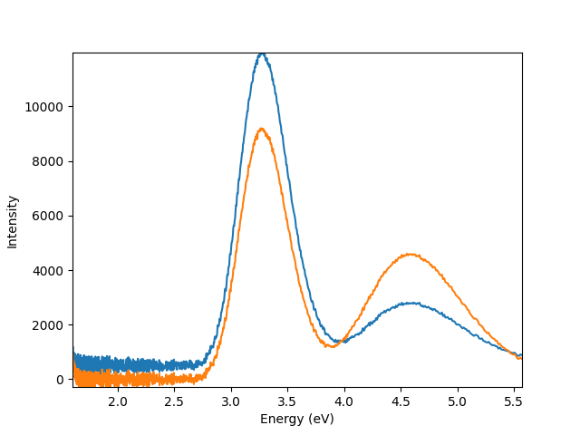 signal normalisation