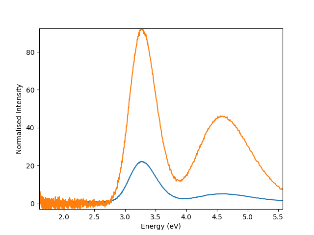 signal normalisation