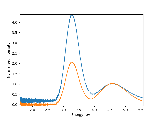 signal normalisation