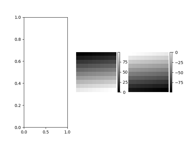 specifying ax