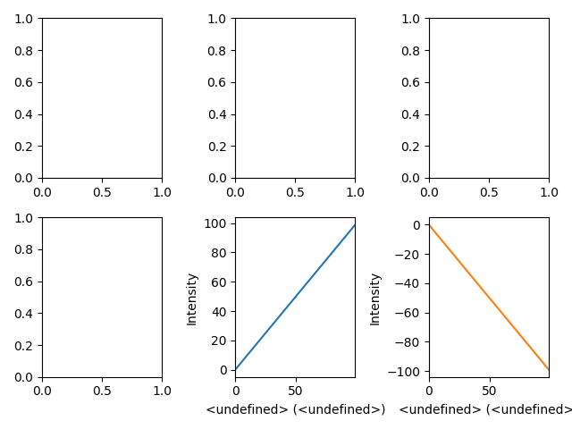 specifying ax