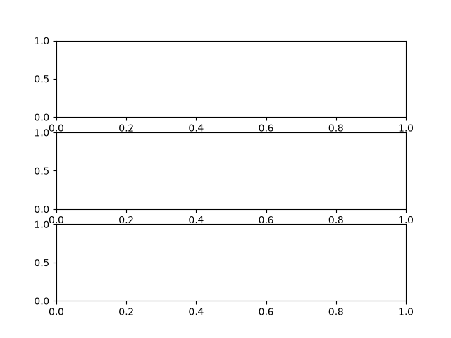 spectra yscale