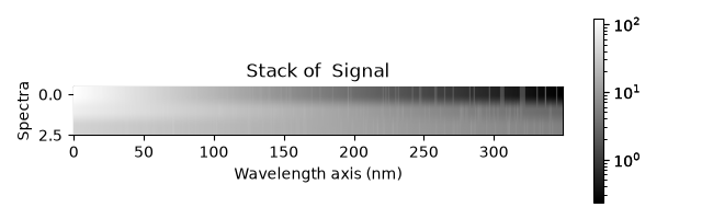 Stack of  Signal