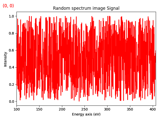 Random spectrum image Signal