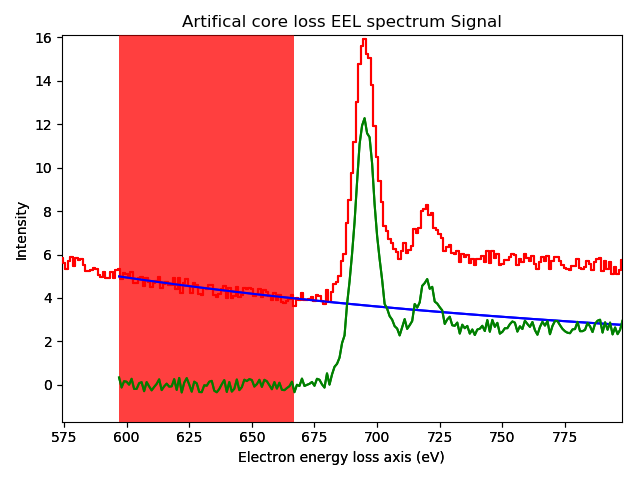 ../_images/signal_1d_remove_background.png