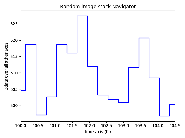 Random image stack Navigator