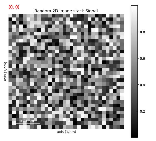 Random 2D image stack Signal